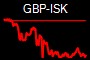 GBP-ISK